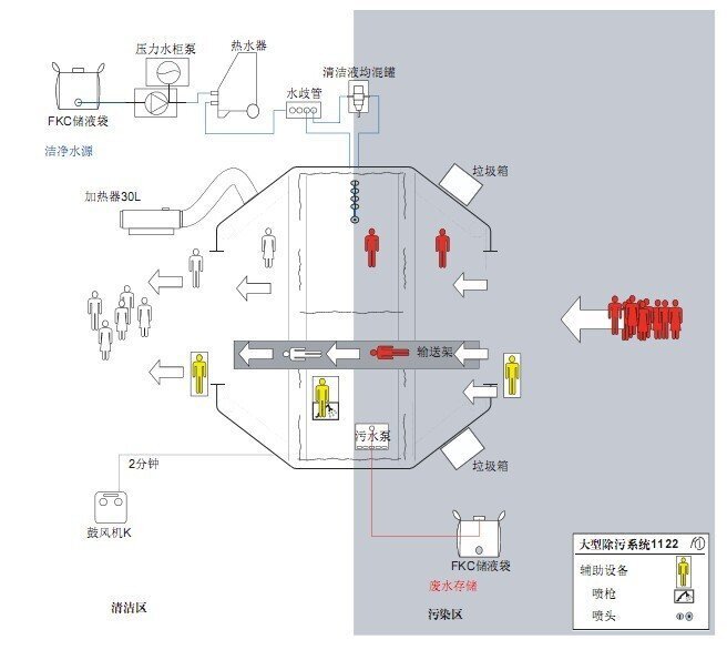 大型除污系統(tǒng)1122