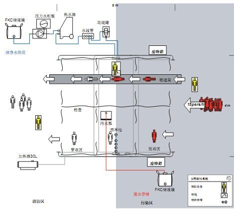 大型除污系統(tǒng)923