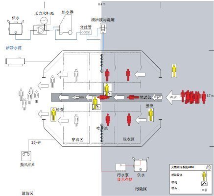 大型除污系統(tǒng)435C