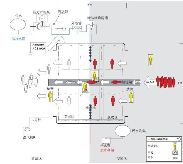 大型除污系統(tǒng)333C